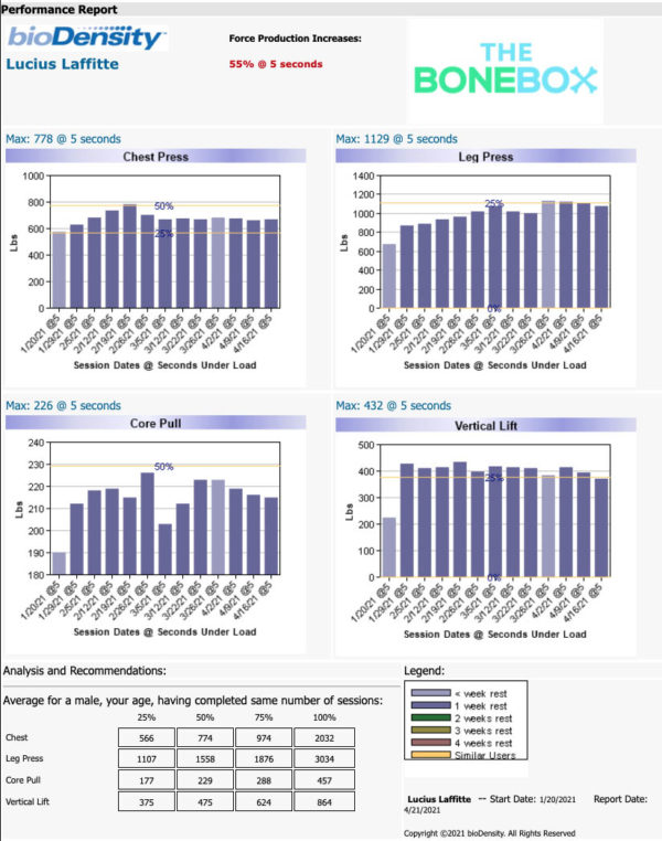performance report